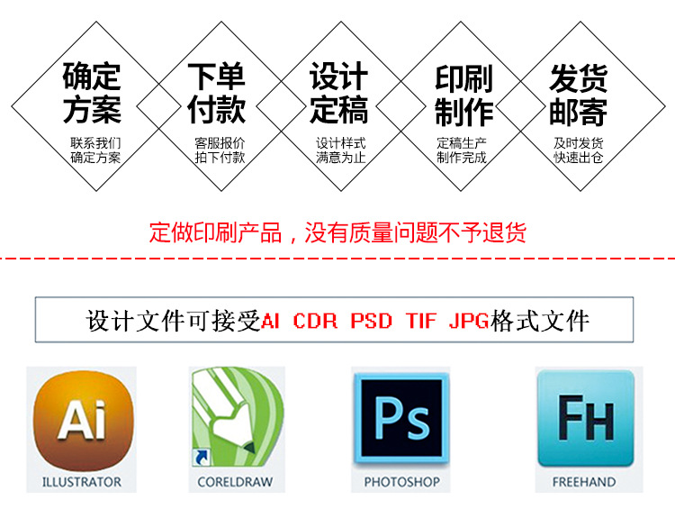下單流程
